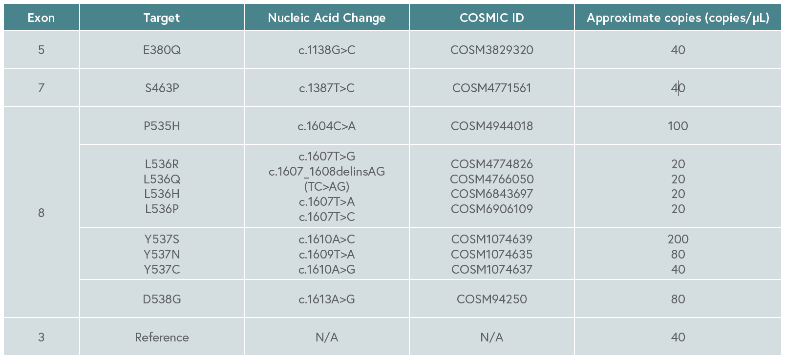 apis_esr1_controls_kit_targets.png