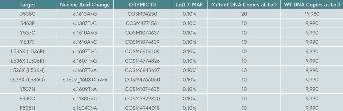 apis_esr1_dpcr_analytical_sensitivity.png