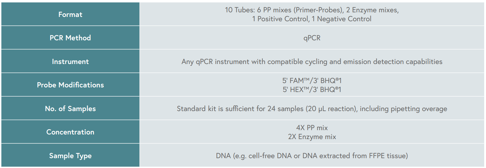 apis_esr1_ruo_specification_dec2024.png